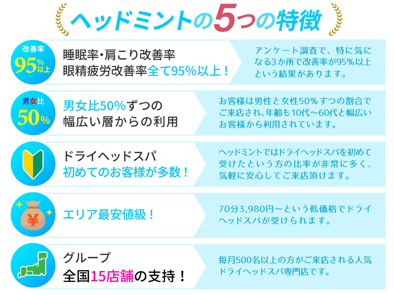 ヘッドミント5つの特徴